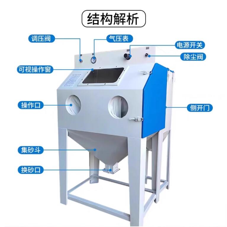 GuayaquilSandblasting machine